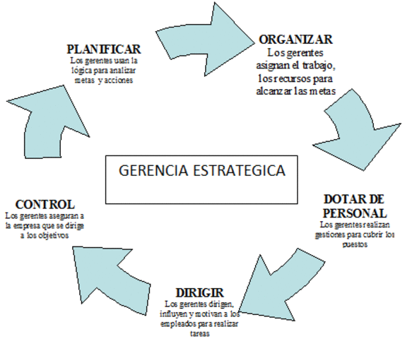 ADMINISTRACIÓN ESTRATÉGICA DE LA CALIDAD TOTAL