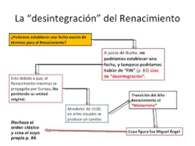 Fin del renacimiento (siglo XVII)