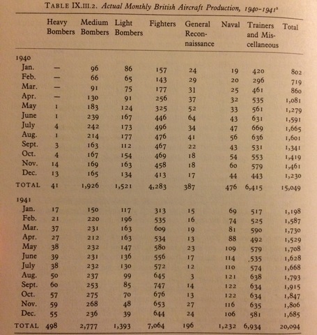 Underestimation of British Industry
