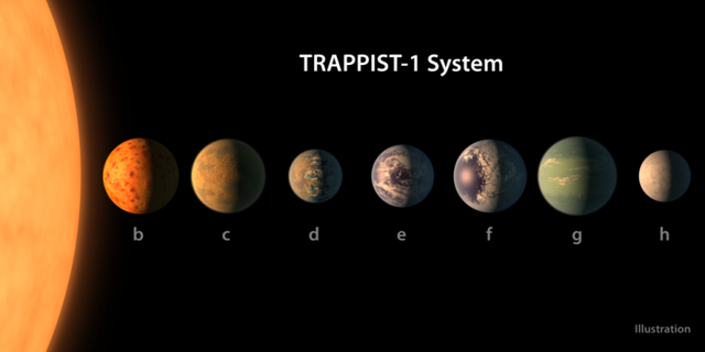 7 Earth-Size Planets Orbit Dwarf Star, NASA and European Astronomers Say