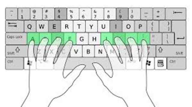 El TECLADO DE QWERTY