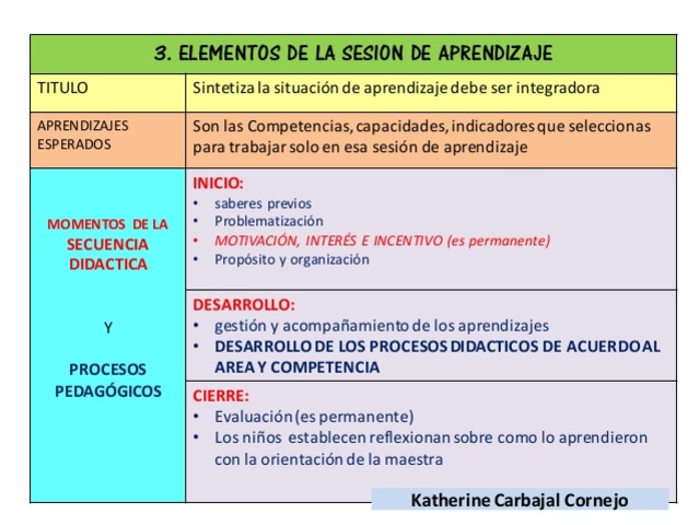 correspondencia entre las UAI y academias correpondientes
