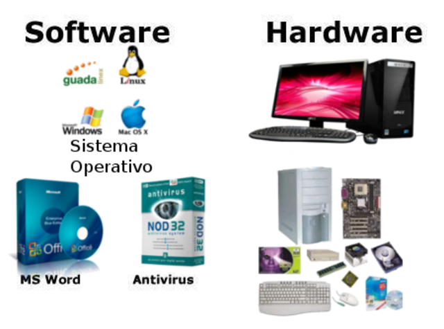 Inicio del "software" y del "hardware"