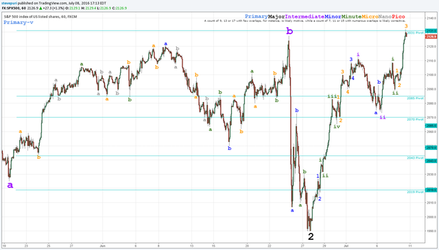 One of the largest down days for NYSE