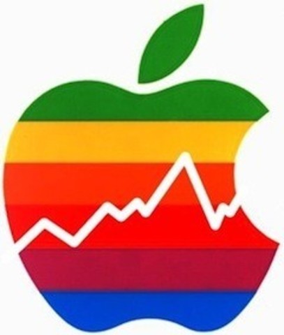IPO of Apple
