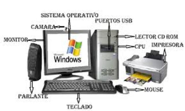 PARTES DE UNA COMPUTADORA