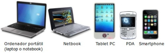 TIPOS DE COMPUTADORAS