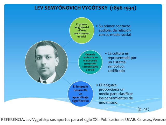 LEV VYGOTSKY