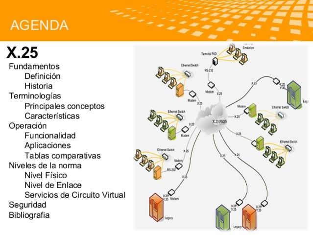 APROBACIÓN DEL PROTOCOLO X.25