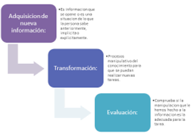 APRENDIZAJE POR DESCUBRIMIENTO. J. BRUNER