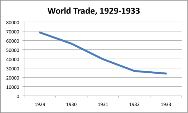 Hawley-Smoot Tariff