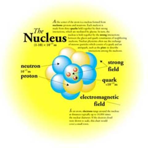Ernest Rutherford discovers the nucleus