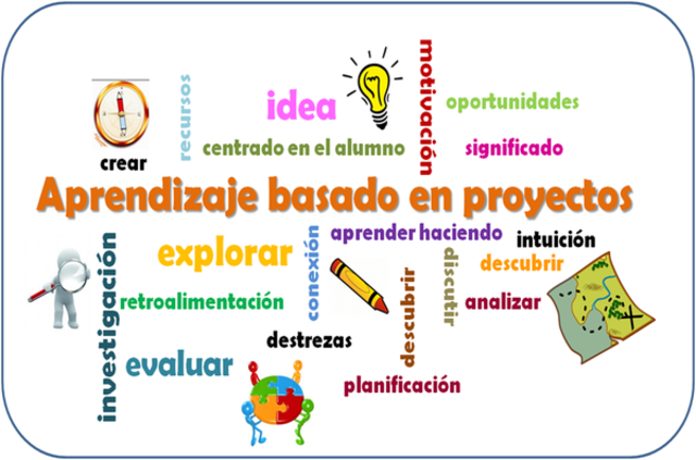 Aprendizaje basado en proyectos y revisión de los mismos