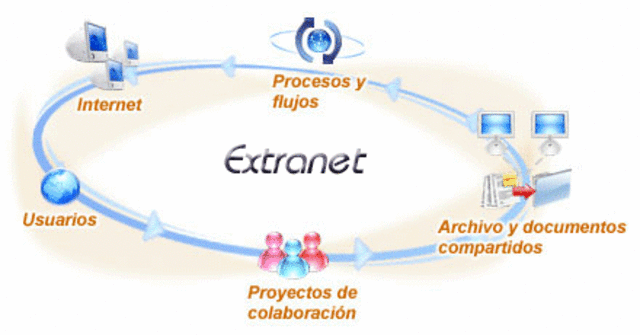EXTRANET