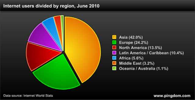 USUARIOS EN EL MUNDO