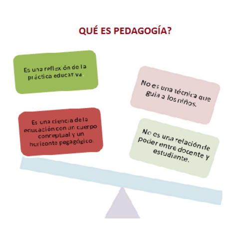 Que es la pedagogía