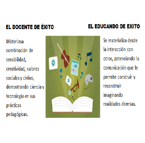 Docente y Educando de exito