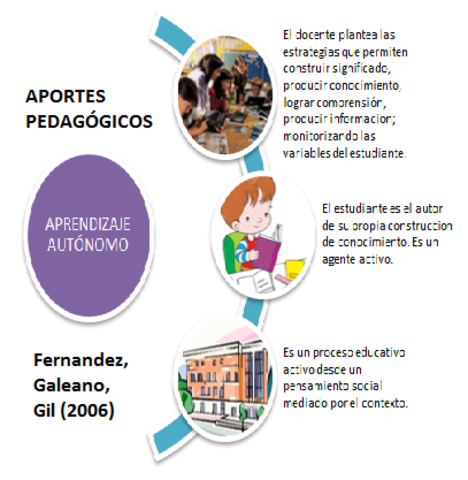 Fernandez, Galeano, Gil