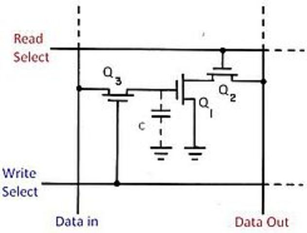 Se lanza Intel 1103, la primera RAM