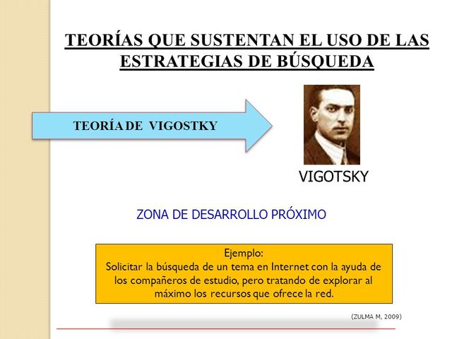 LEV VIGOTSKY: Zona de desarrollo próximo