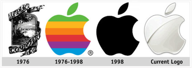 Fundación de Apple