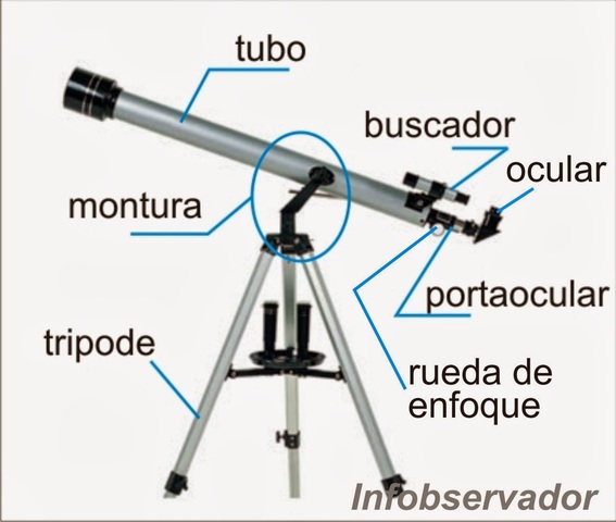 El telescopio