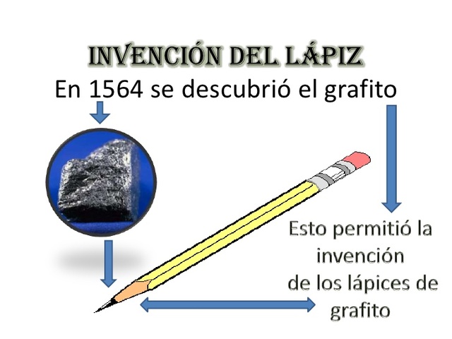 Invencion del lapiz de grafito