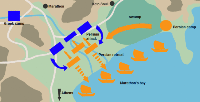 Battle of Marathon