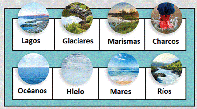 Tipos de agua