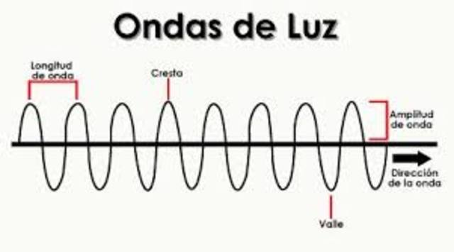 Ondas de luz