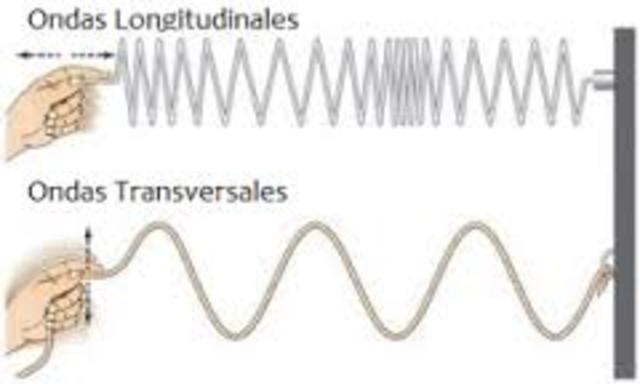 Ondas transversales