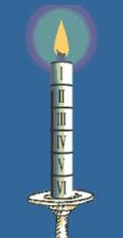 Candles with time markings invented