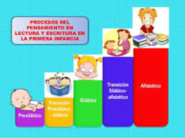 En Colombia se fomenta la lectura en la primera infancia en la política de cero a siempre