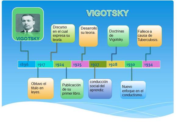 Vigotsky