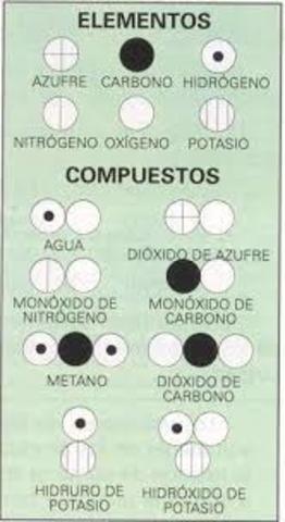 Resurgimiento de la teoría atómica por Jhon Dalton