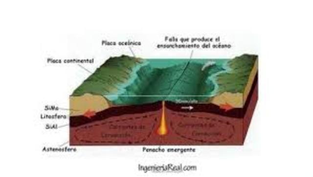 Expansión del fondo oceanico