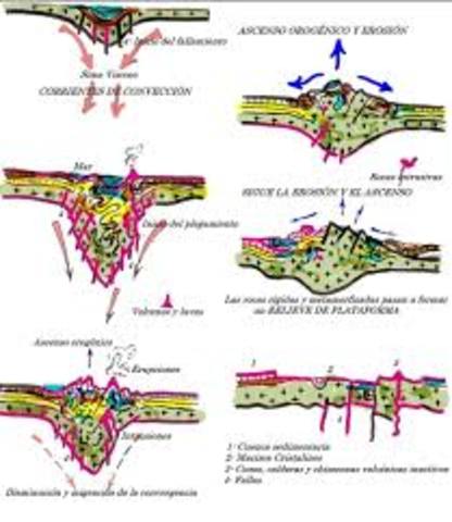 Teoria de las undaciones