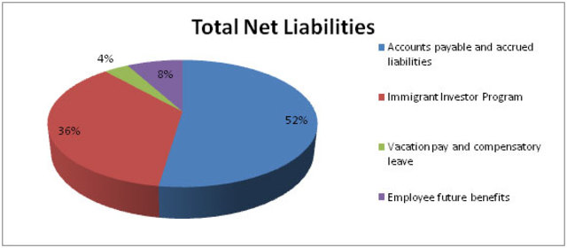 Creation of Immigration Categories