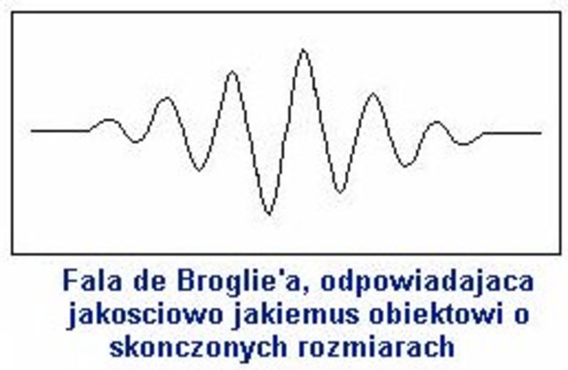 Louis Victor de Brogile