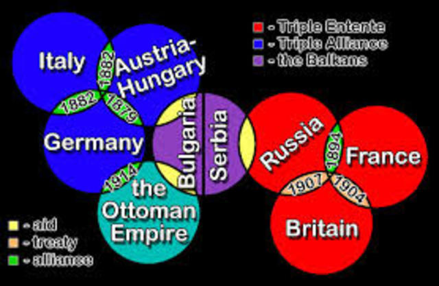 The Alliances join together