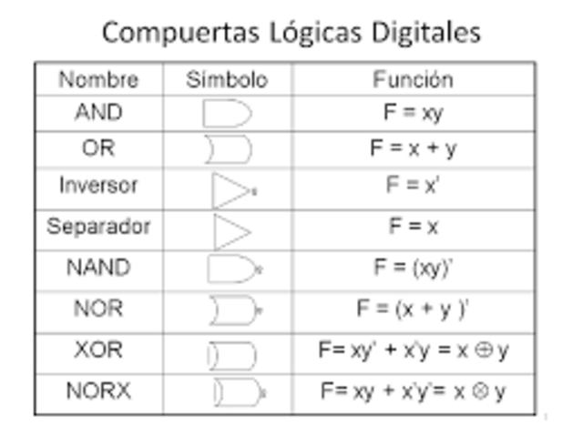 El álgebra de Boole