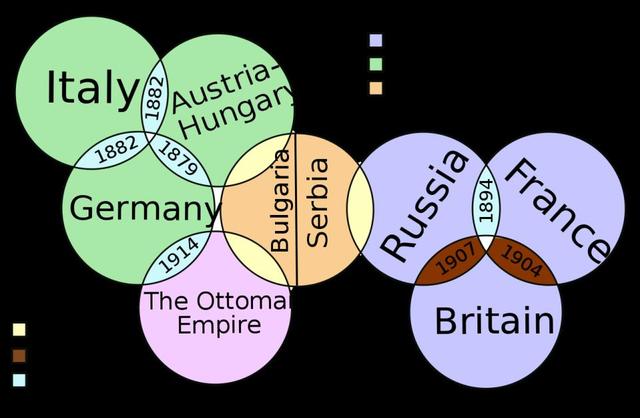 Complicated web of World War I Allies