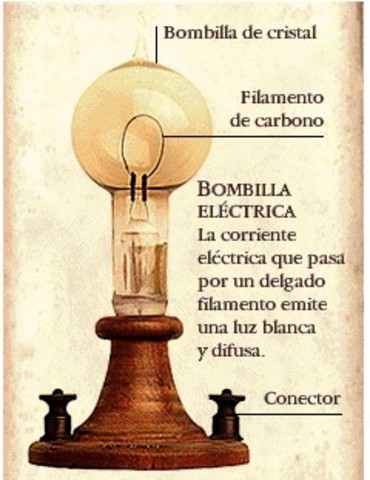 Edad de la electricidad (1879 - 1946)