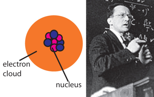 Erwin Schrodinger describes motion of electrons with mathematical equations
