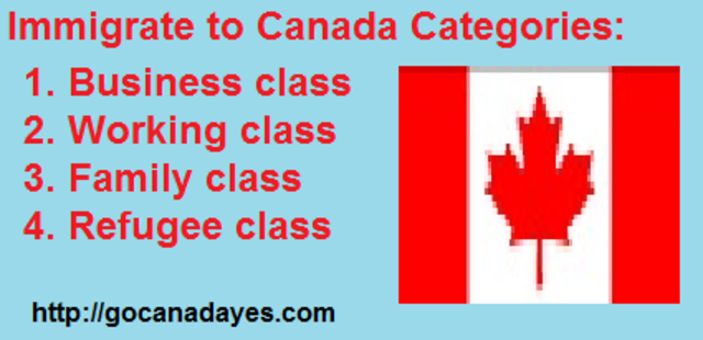 Creation of Immigration Catagories