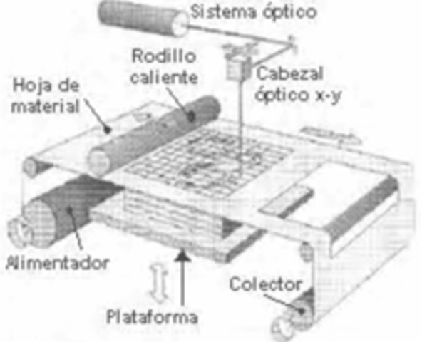 Fabricación de prototipos por capa