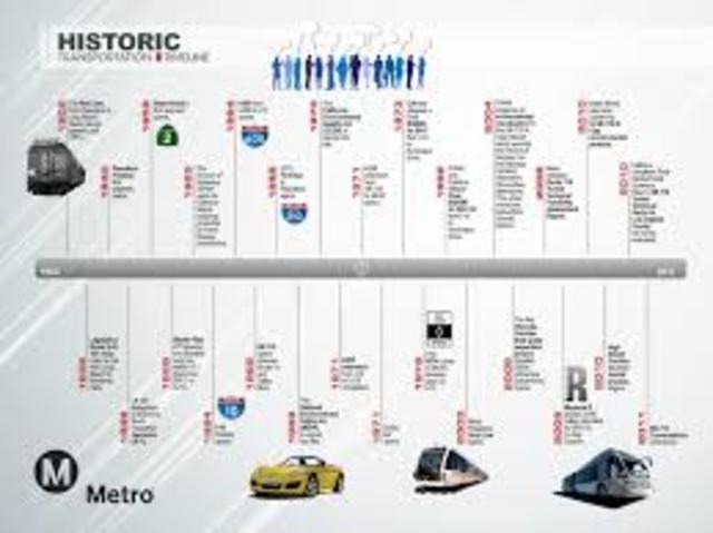 the-land-transportation-timeline-timetoast-timelines