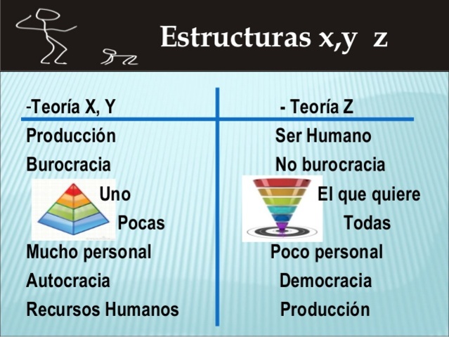 Últimos veinte años del siglo XX.