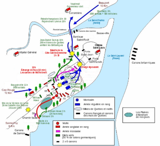 La Bataille des Plaines d’Abraham
