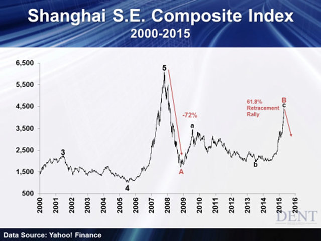Chinese Stock Bubble